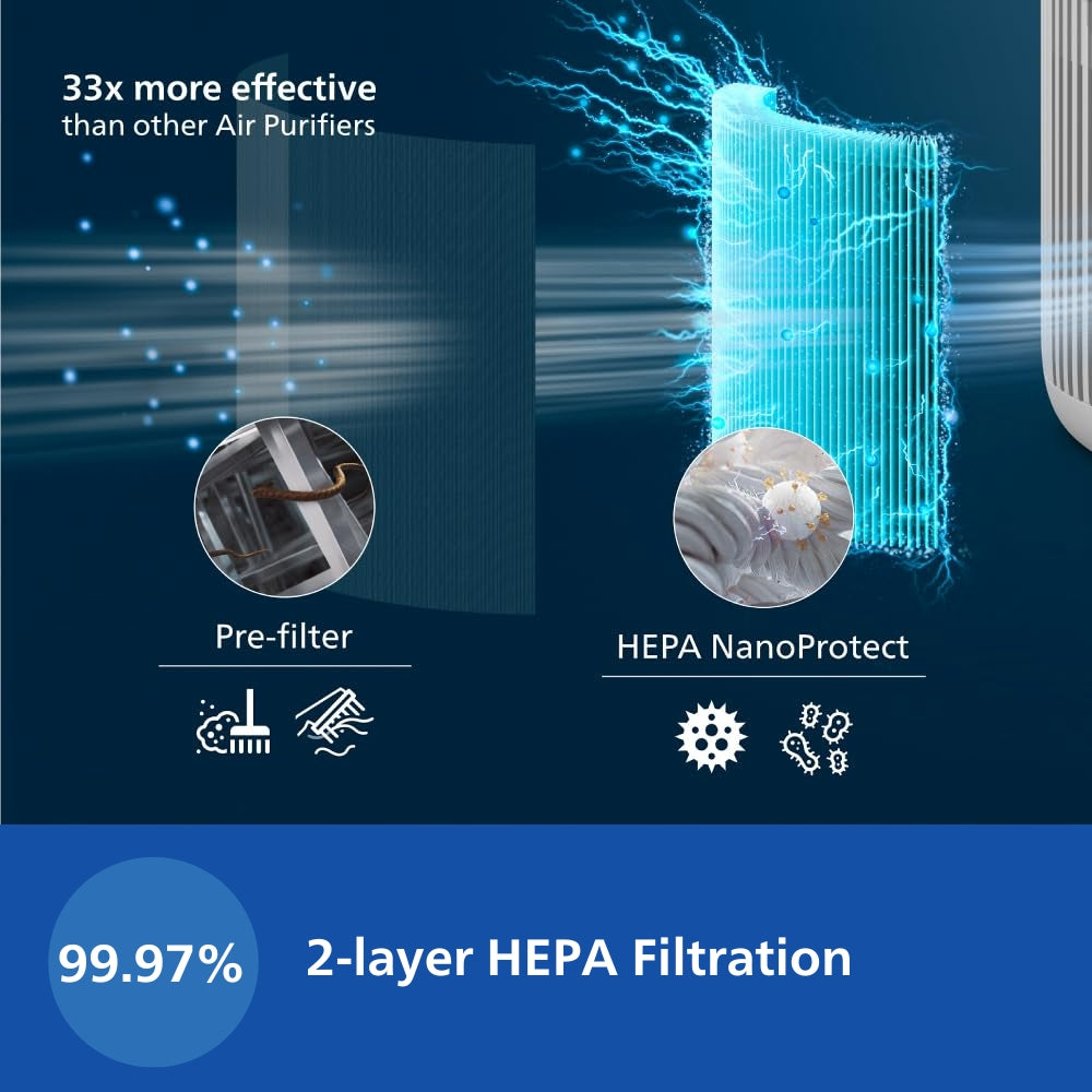 Philips Smart Air Purifier with real time AQI display - AC0920/60