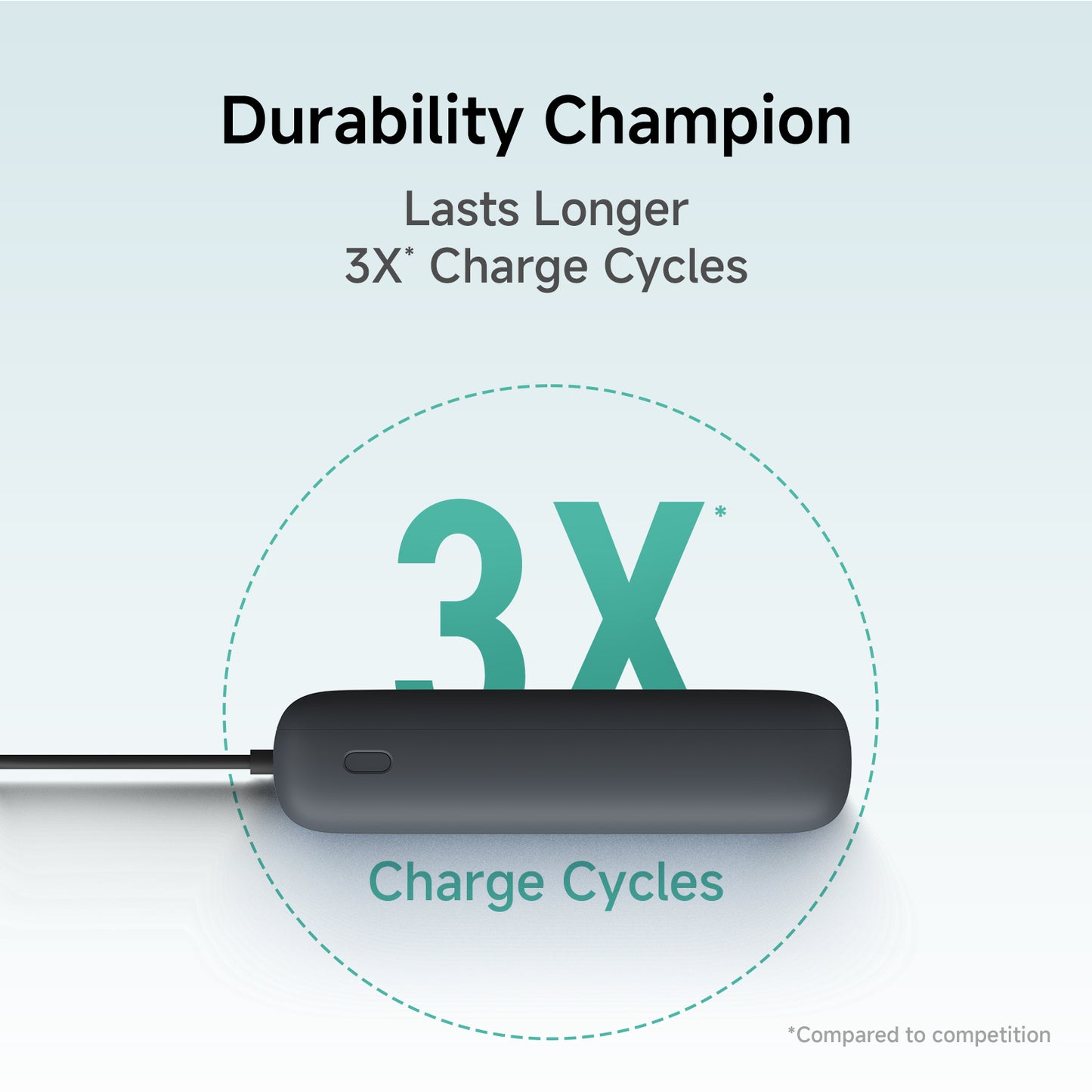 Xiaomi Compact Power Bank 20000