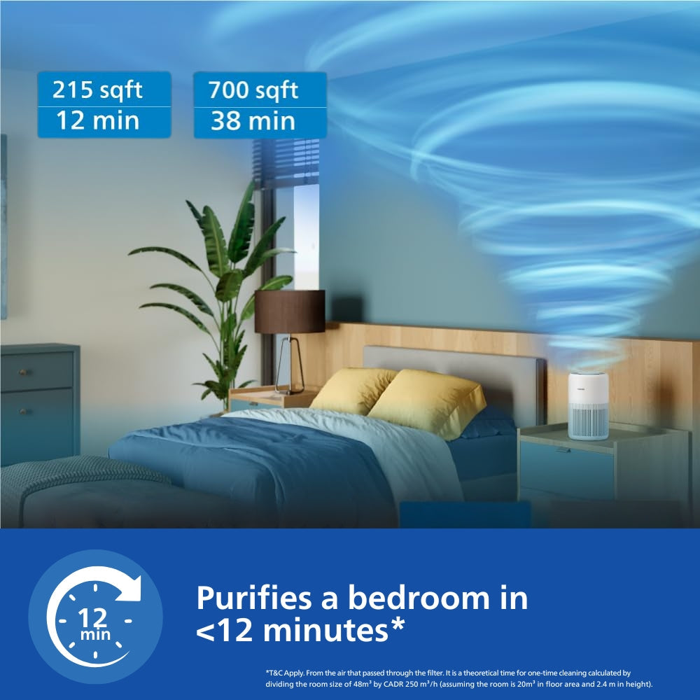 Philips Smart Air Purifier with real time AQI display - AC0920/60