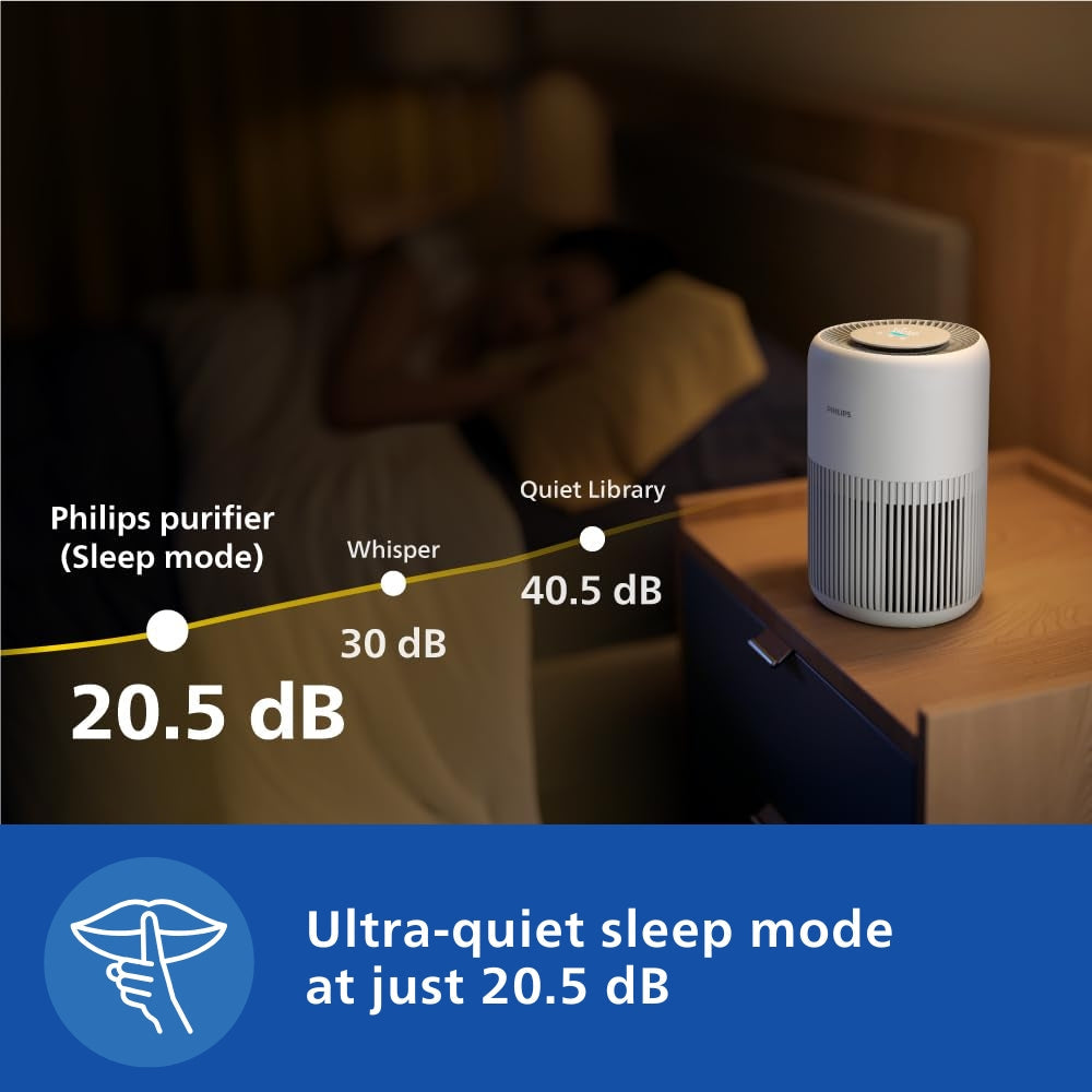 Philips Smart Air Purifier with real time AQI display - AC0920/60