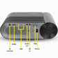  ZEBRONICS Zeb-Pixa Play 12 with Dolby Audio Support & 720p HD  Projector 