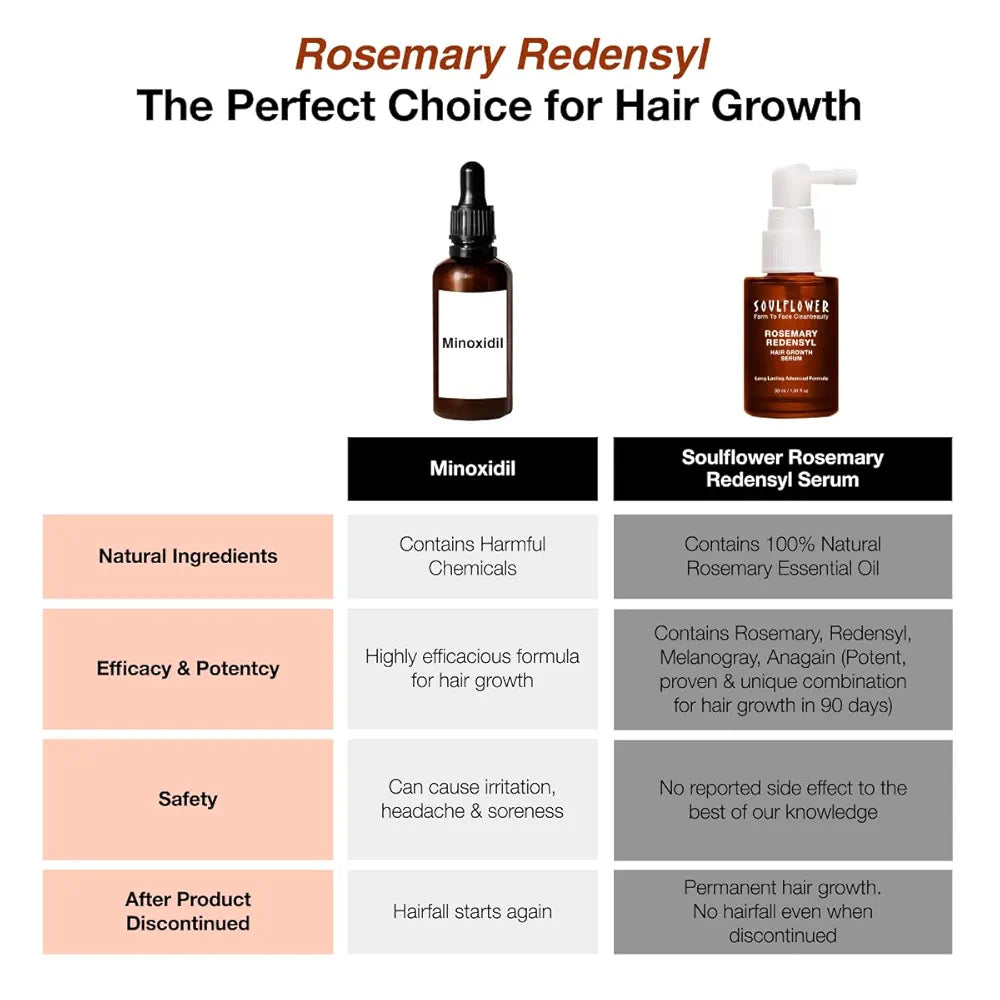 Soulflower Hair Growth Serum, Rosemary Oil, 3% Redensyl, 4% Anagain, Caffeine, Melanogray, Biotin, Rice Water, Clinically Tested on Real people, Hair growth & Hair fall control for Women & Men | 30ml