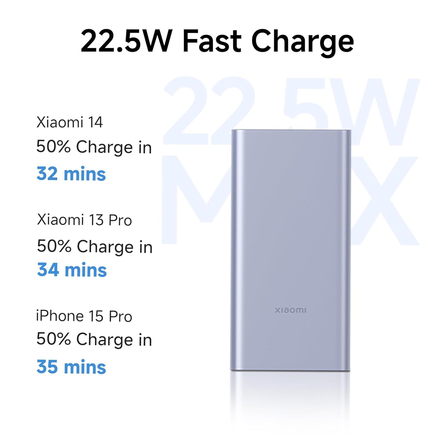Xiaomi Power Bank 4i 10000mAh 22.5W Fast Charging PD