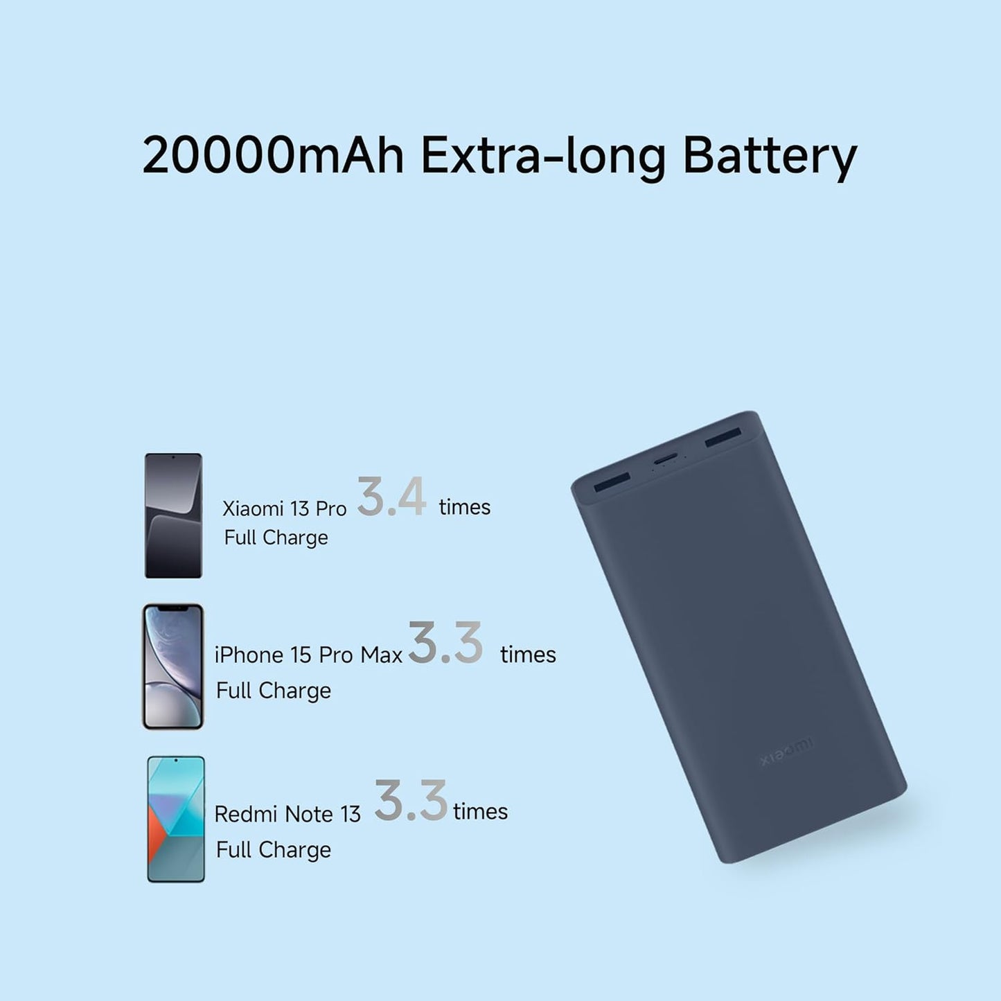 Xiaomi Power Bank 4i 20000mAh 33W Super Fast Charging PD |Smart 12 Layer Protection