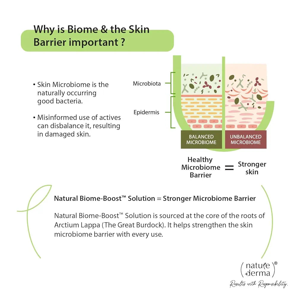 Nature Derma 10% Niacinamide & Zinc Serum with Natural Biome-Boost™ | Reduces Pores and Dark spots | Brighter, Even Toned and Strengthened Skin | 30ml | Dermatologically Tested