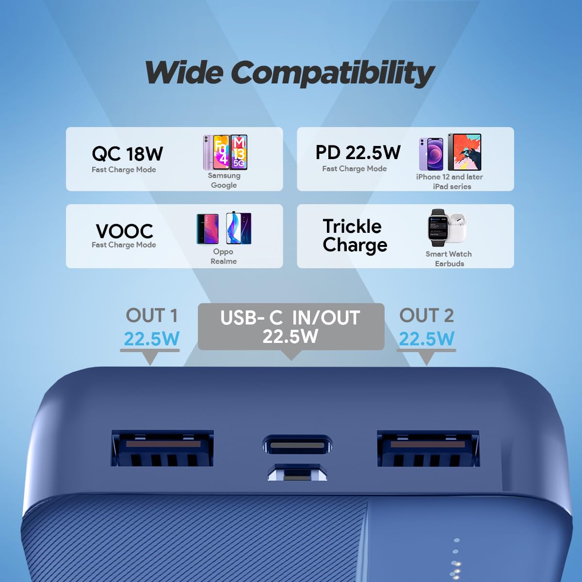 FLiX UltraCharge 20,000mAh QCPD Power Bank,USB C/B Input,Tripple Output 22.5W