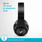 URBN Thump 300 Wireless Bluetooth On Ear Headphone with in-Built Mic, Upto 16 Hours Playback, HD Sound, Deep Bass, FM Radio, Intergrated Controls 