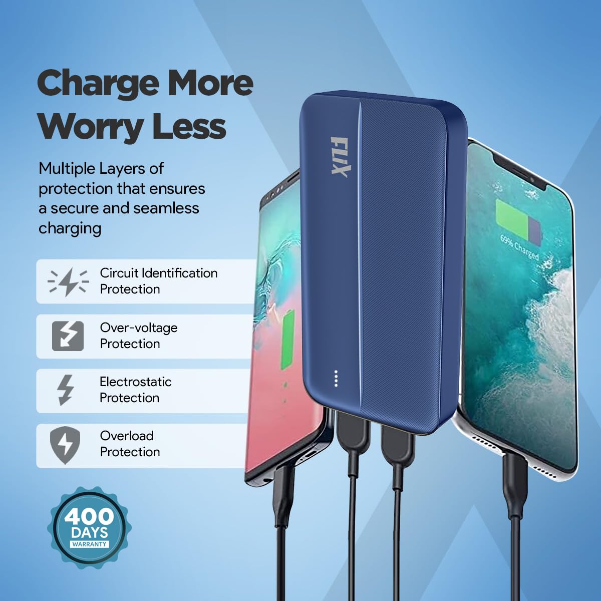FLiX UltraCharge 20,000mAh QCPD Power Bank,USB C/B Input,Tripple Output 22.5W