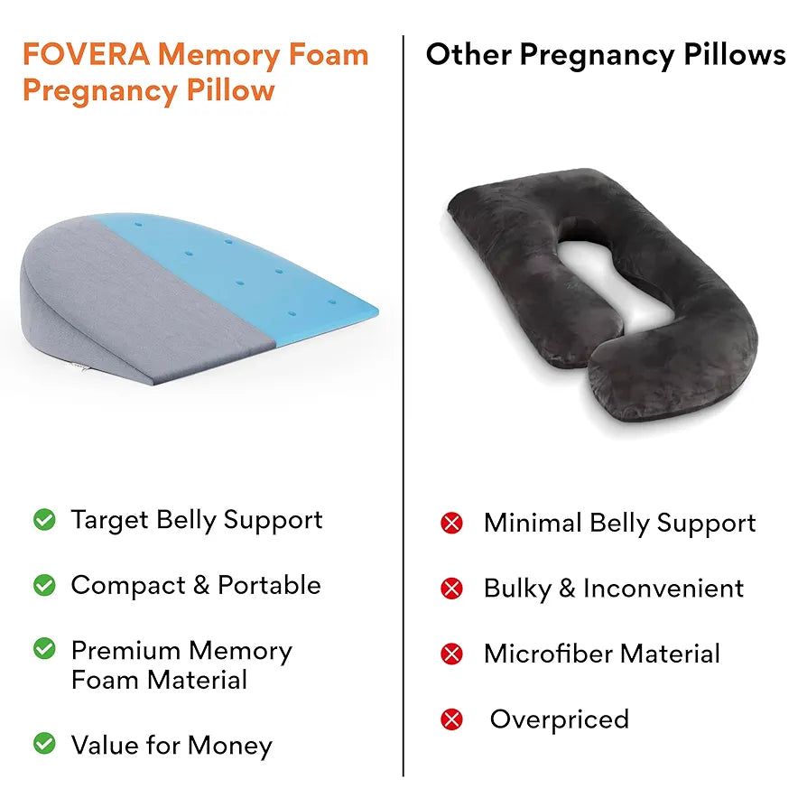 FOVERA Pregnancy Pillow for Pregnant Women | Memory Foam Maternity Pillow Wedge for Supporting Belly, Back During Pregnancy - Provides Soft-Support to The Baby Bump 