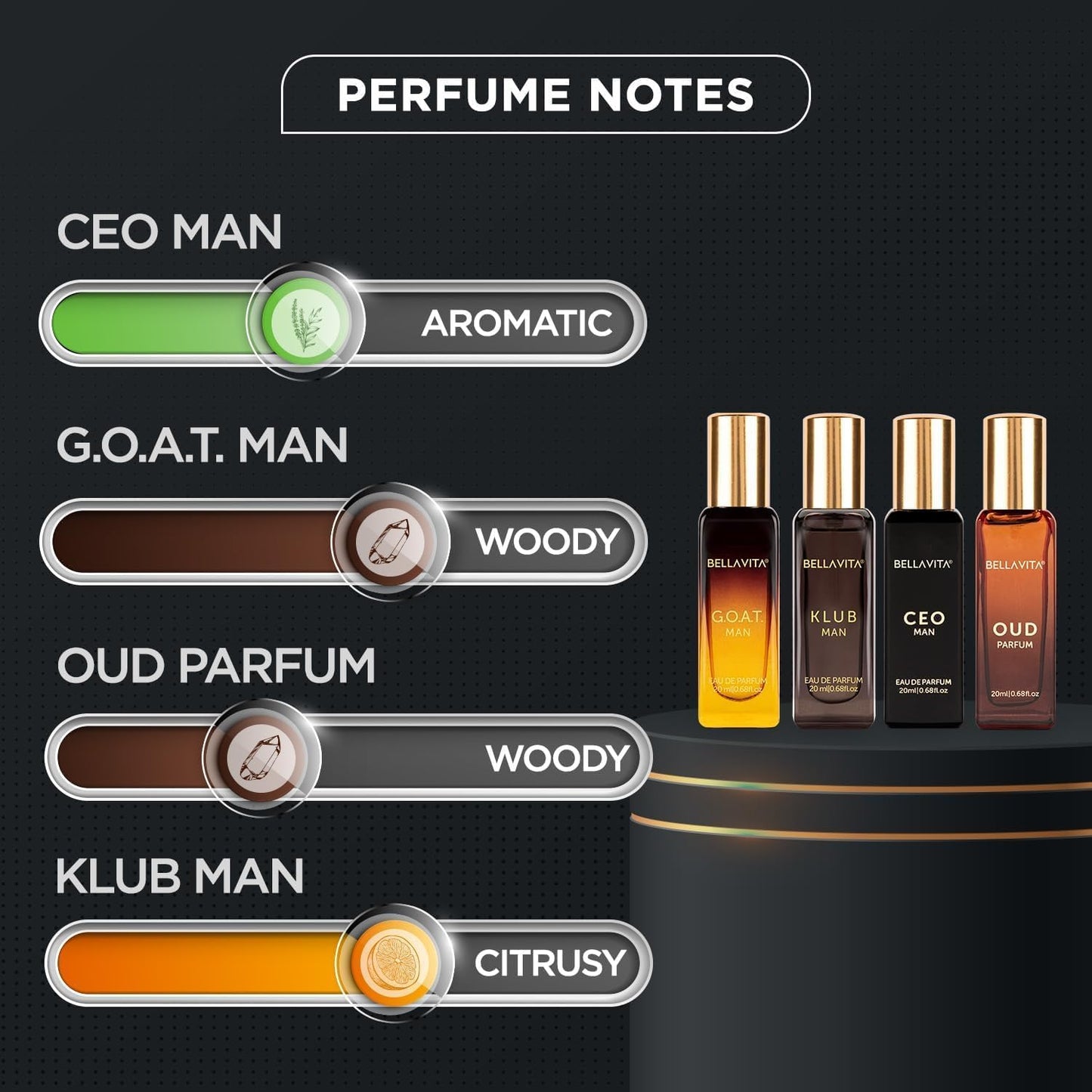 Bella Vita Luxury Long Lasting Men Gift Set | Perfume for Man