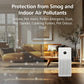Xiaomi Smart Air Purifier 4, Best Purified Air Delivery Rate 387 m3/hr, True HEPA, traps 99.99% Virus, High coverage: 516 Sq Ft, Fast Purification in 7 Mins, RoHS & Allergy Care Certified, Alexa&GA