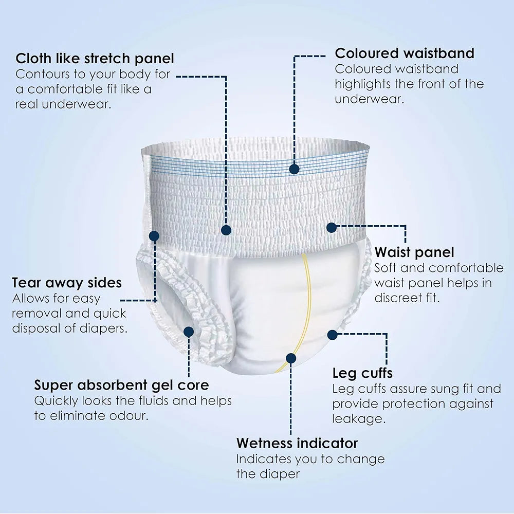 KareIn Classic Adult Diaper Pants, XXL-XXXL, 101-165 Cm , 20 Count, Unisex, Leakproof, Elastic Waist, Wetness Indicator
