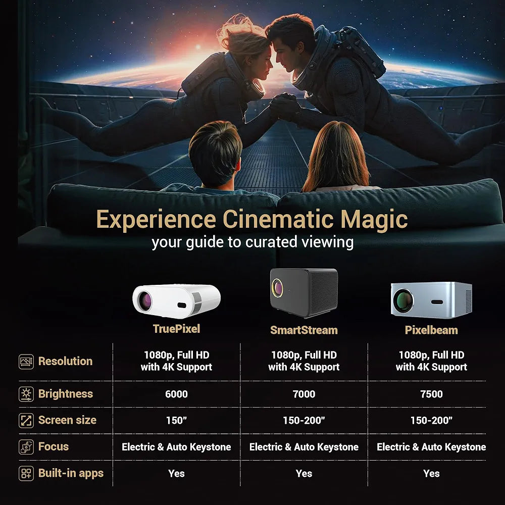 Lifelong SmartStream Smart Projector, Android 9 with Built-in Smart Apps, Native 1080p Full HD 4K Support, 7000 Lumens, 2X Brightness, 10W Speaker, 200 Inch Display, Wi-Fi/Bluetooth