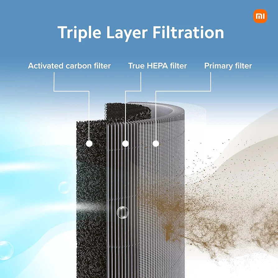 Xiaomi Smart Air Purifier 4, Best Purified Air Delivery Rate 387 m3/hr, True HEPA, traps 99.99% Virus, High coverage: 516 Sq Ft, Fast Purification in 7 Mins, RoHS & Allergy Care Certified, Alexa&GA