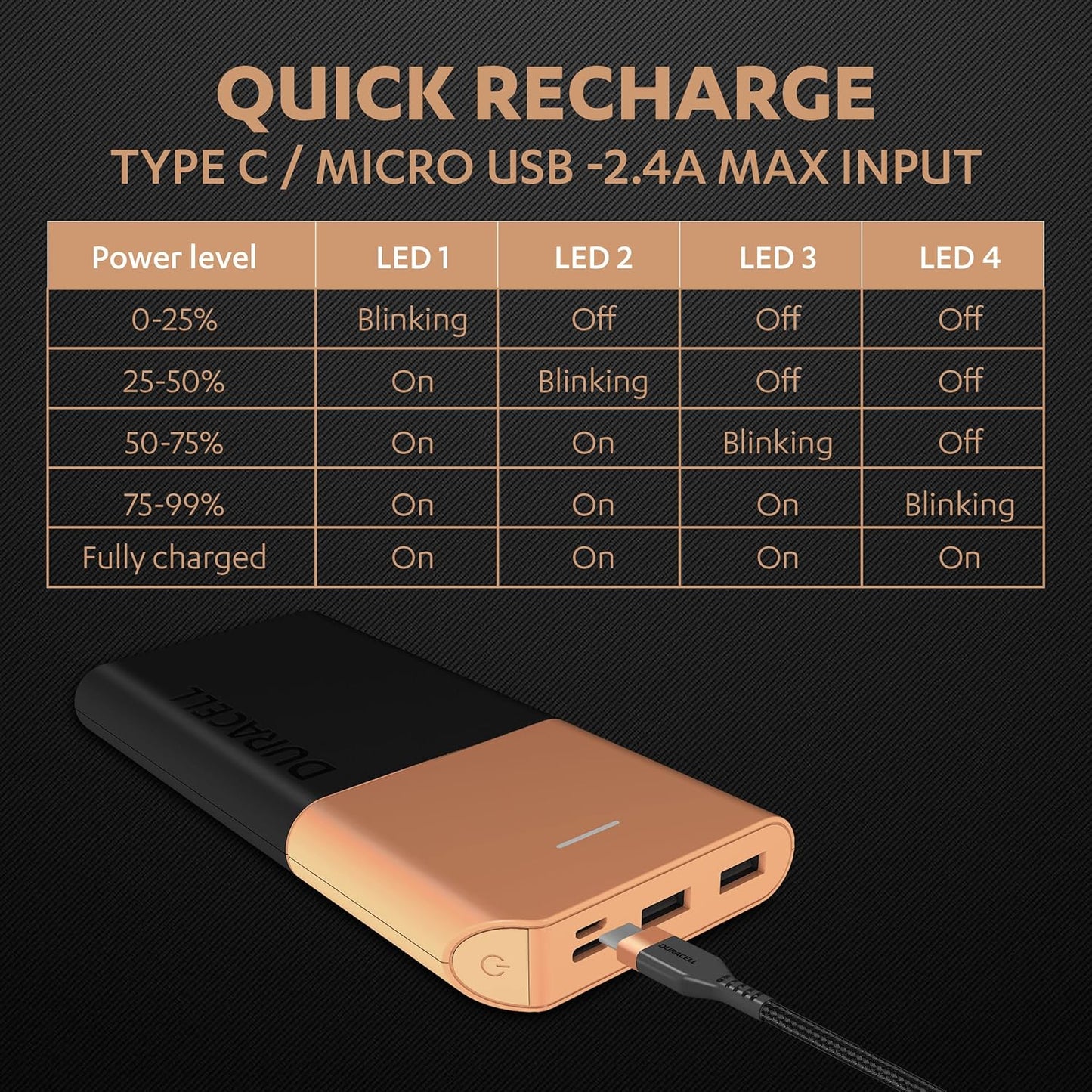 Duracell Power Bank 10000 mAh Portable Charger