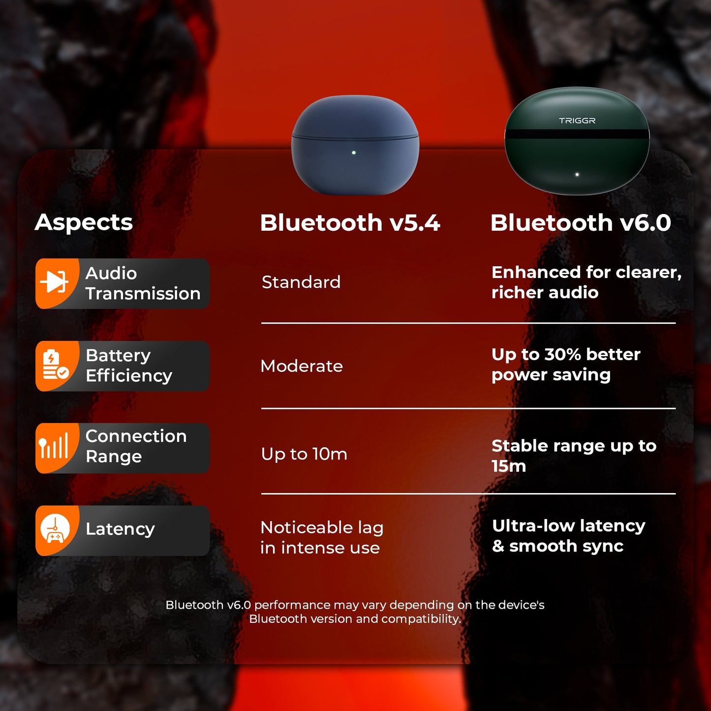 TRIGGR Ultrabuds N5 with Latest BT v6.0, 40Hr Playtime, 13mm Dynamic Drivers, Rich Bass