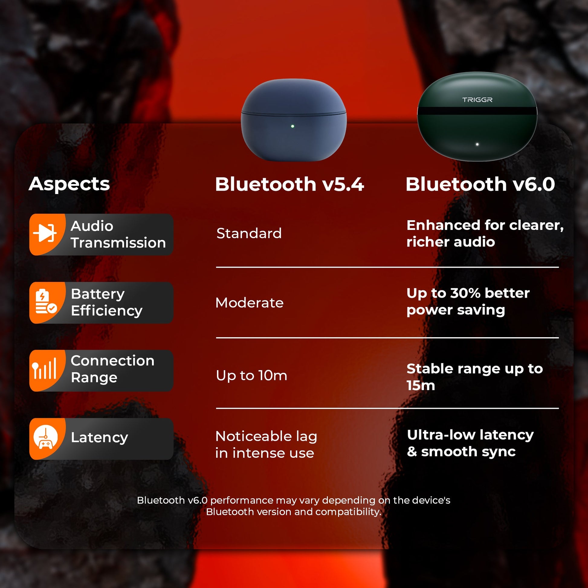 TRIGGR Ultrabuds N5 with Latest BT v6.0, 40Hr Playtime, 13mm Dynamic Drivers, Rich Bass