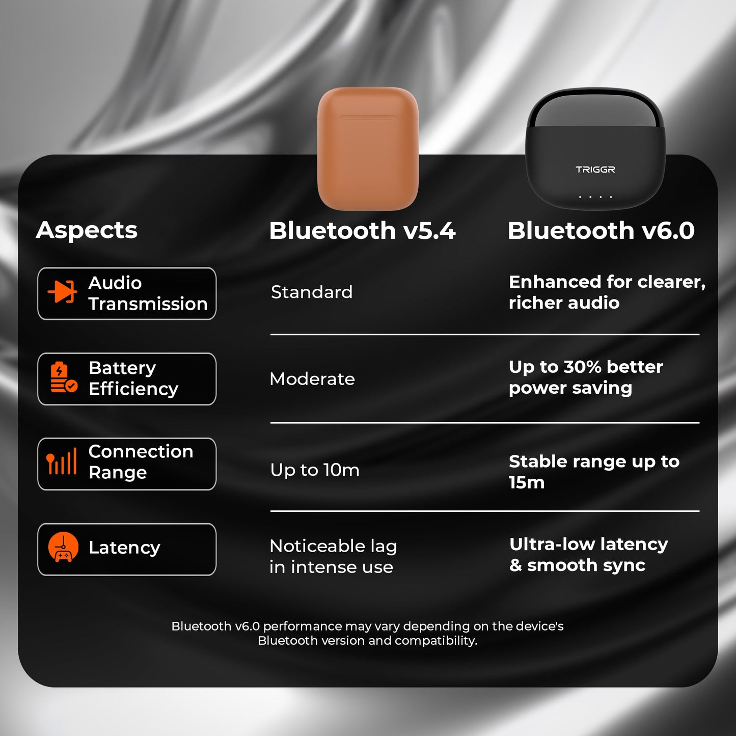 TRIGGR Opus with Latest BT v6.0, Dual Pairing, SpectraShell Case, 40Hr Playtime, 10mm Dynamic Drivers, Rich Bass